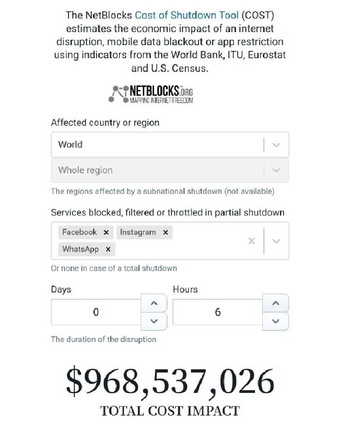 در باره اختلال جهانی فیس بوک