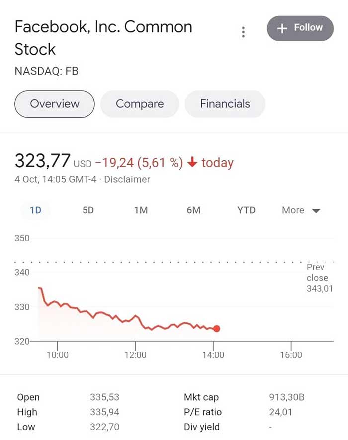 در باره اختلال جهانی فیس بوک