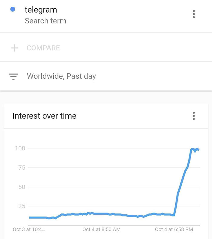 در باره اختلال جهانی فیس بوک