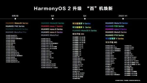 harmonyOS