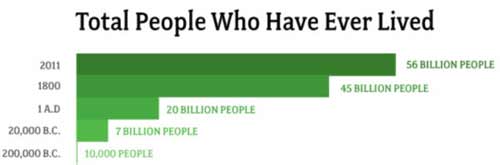 World Population World Population