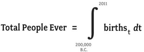 World Population World Population